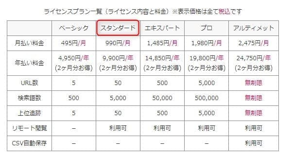 GRC、ライセンス申し込み、スタンダード