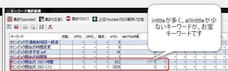 お宝キーワード