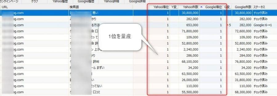 SEOで1位を量産