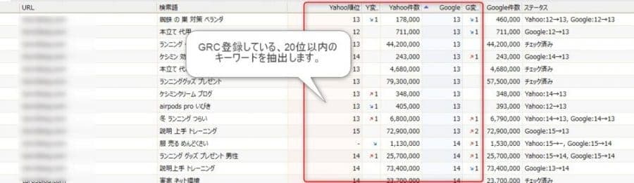 20位以内のキーワード抽出