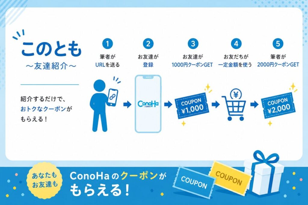 ConoHaの友達紹介「このとも」の仕組み