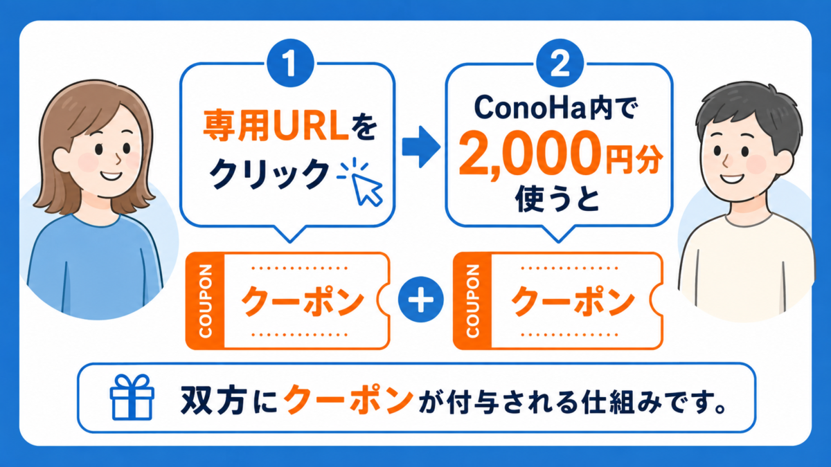 このともクーポンの仕組み