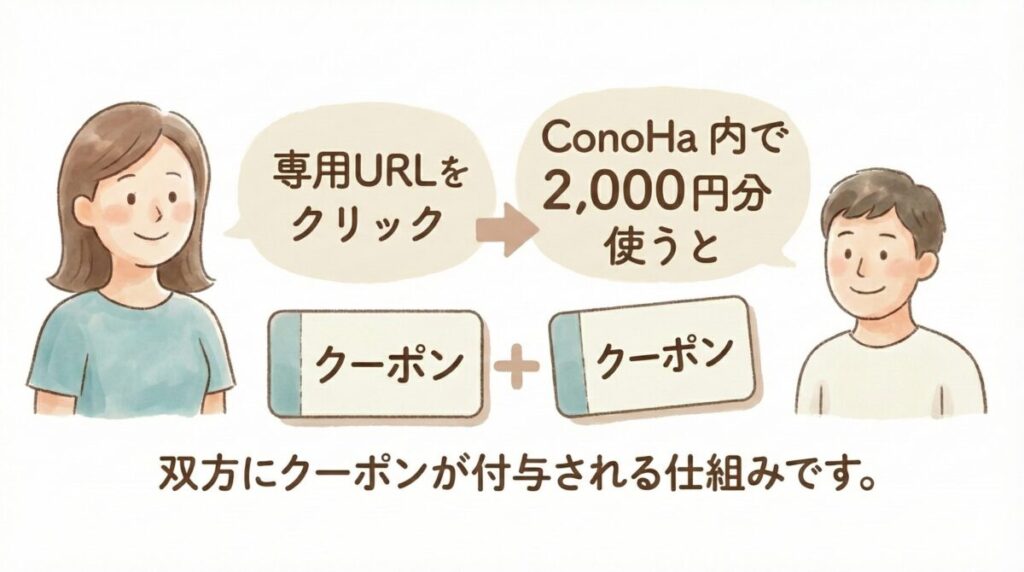 このともクーポンの仕組み