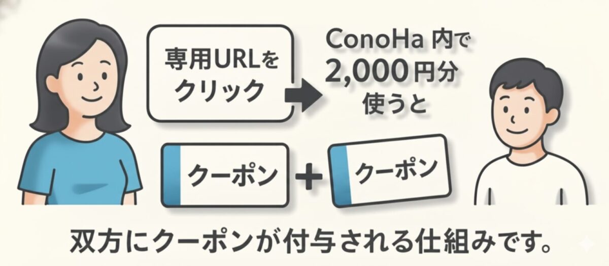 このともクーポン
