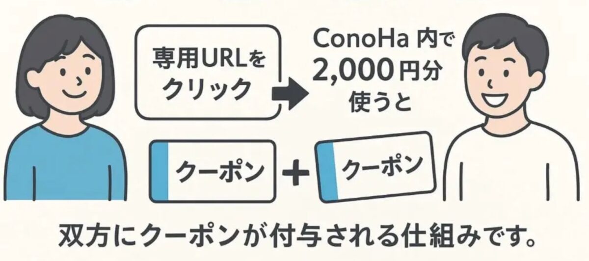 このともクーポン