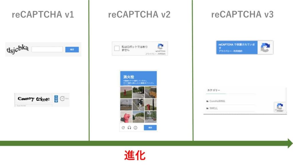 reCAPTCHA歴史