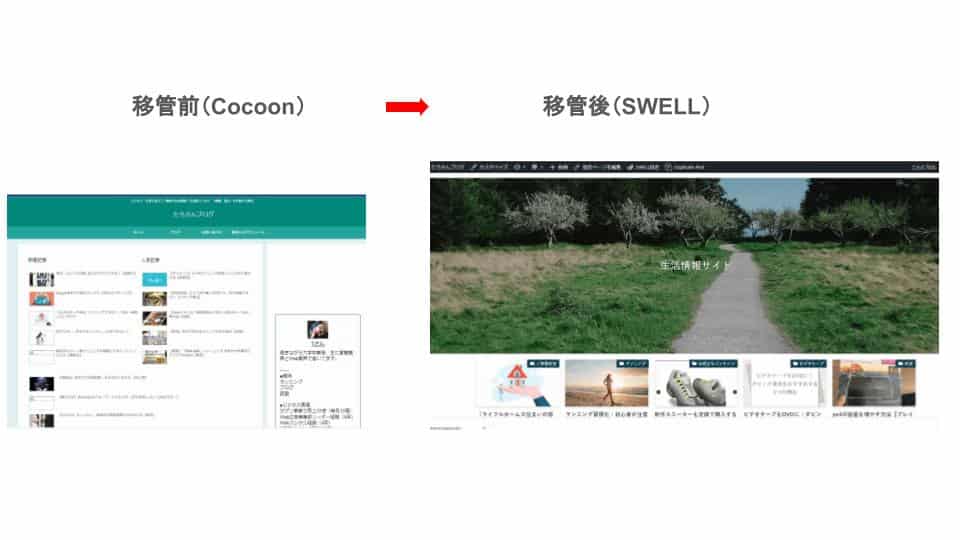 CocoonからSWELLに移管