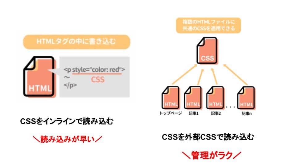 インラインで読み込む