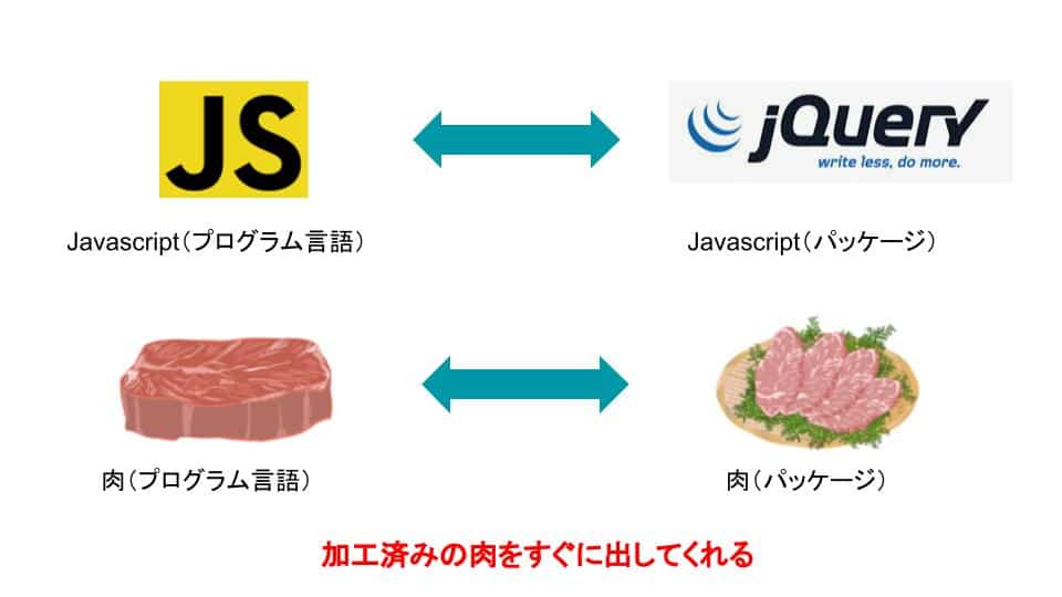 jQueryとは