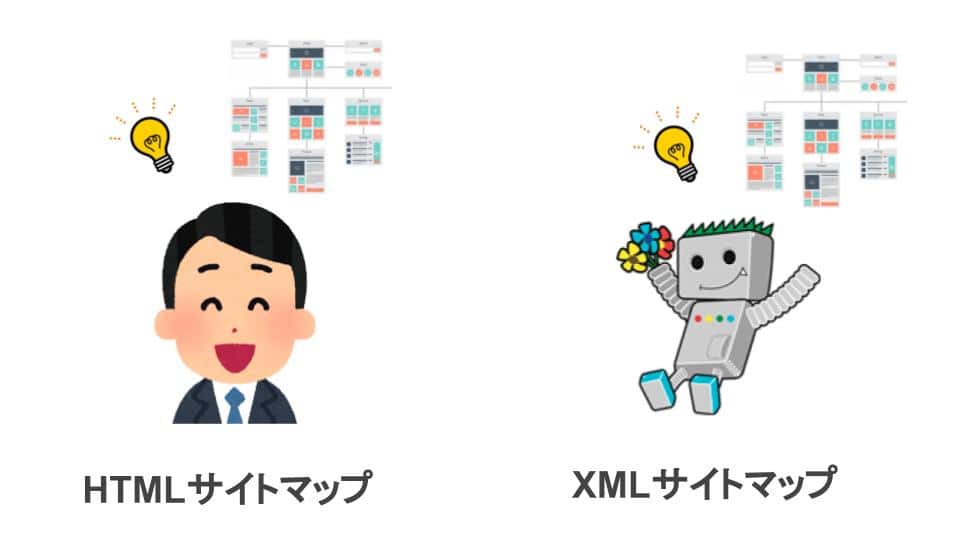 XMLサイトマップの違い