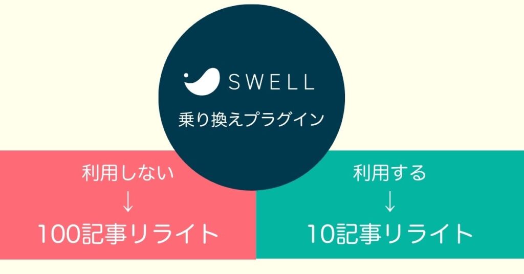 SWELL乗り変えプラグイン