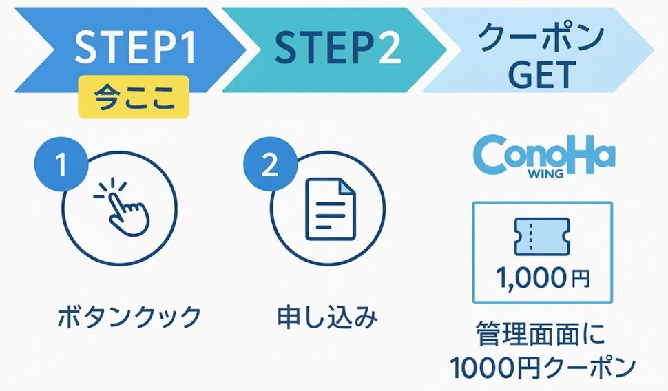 クーポンを獲得する手順1