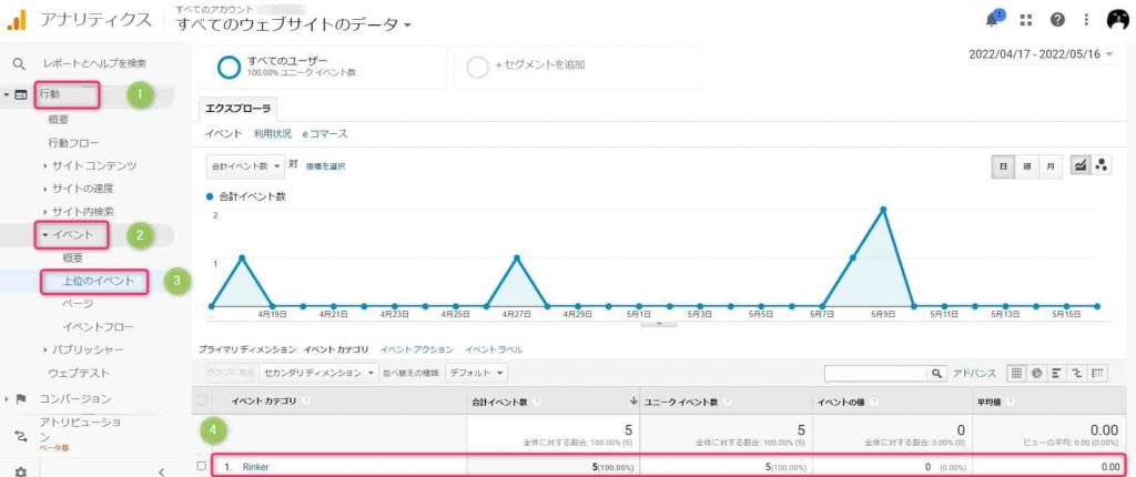 Googleアナリティクスのイベント計測