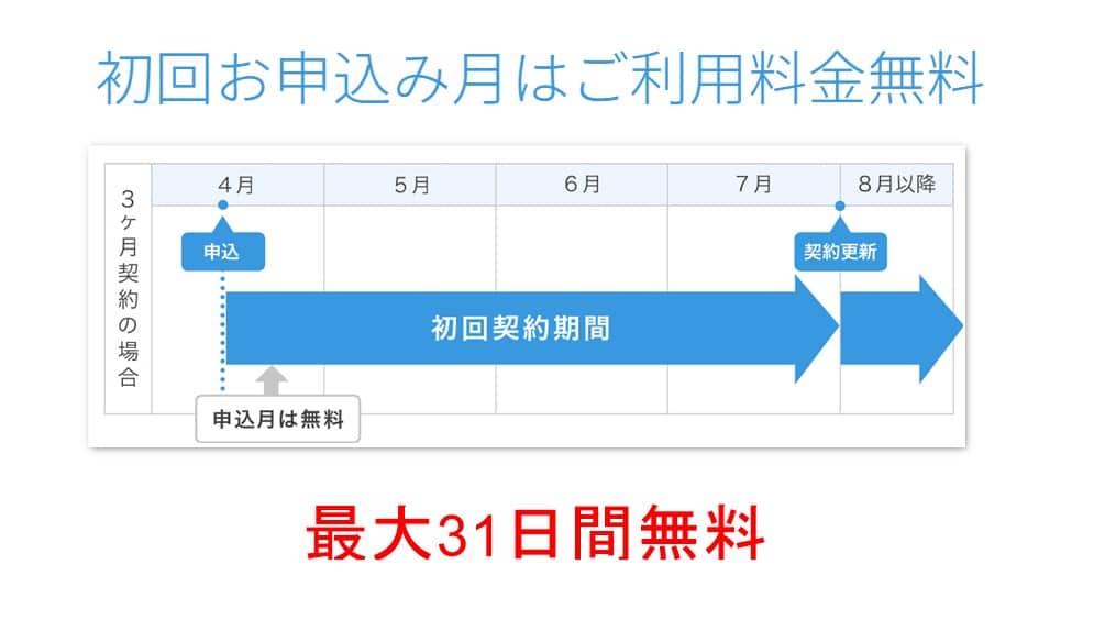 31日間無料