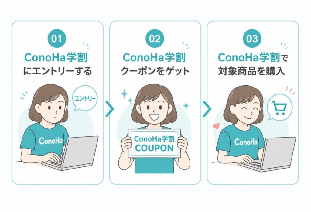 ConoHa学割の使い方