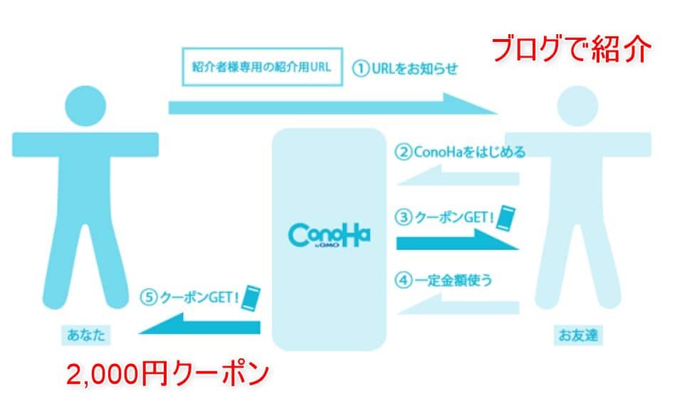 このとも