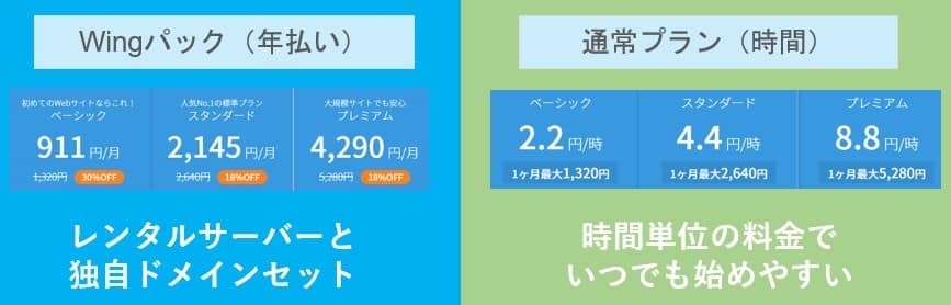 料金体系は2つ