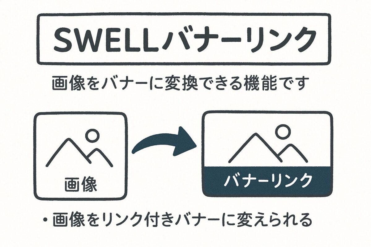 画像をバナーに変換「SWELLバナーリンクの使い方」0円で使える便利機能