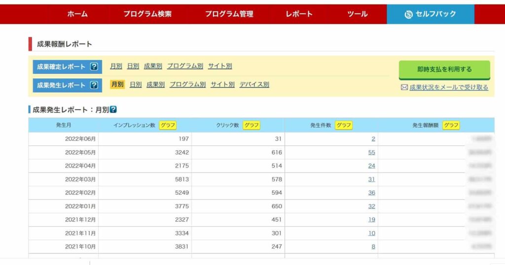 アフィリエイト成約数