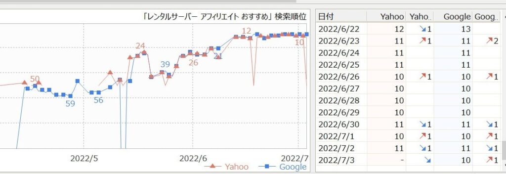GRC画面:右肩上がり