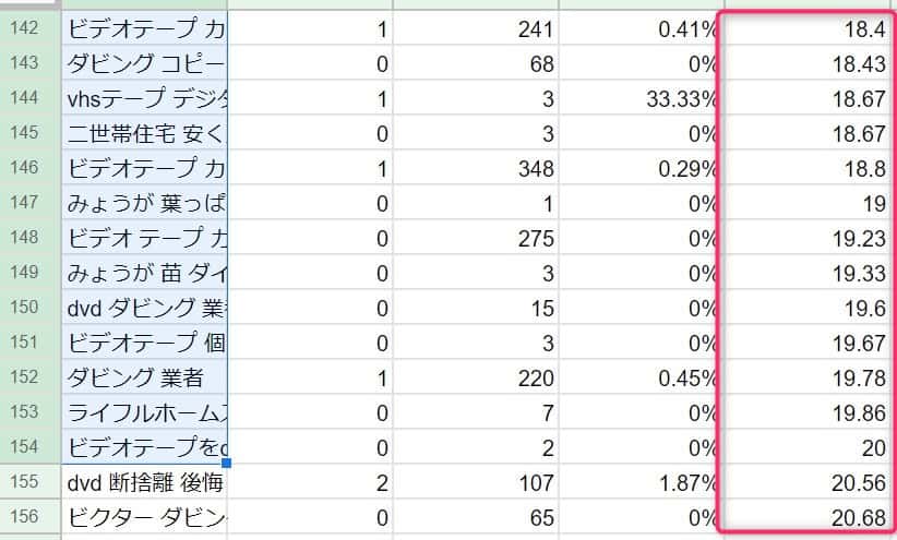 上位クエリ20位までをコピーする
