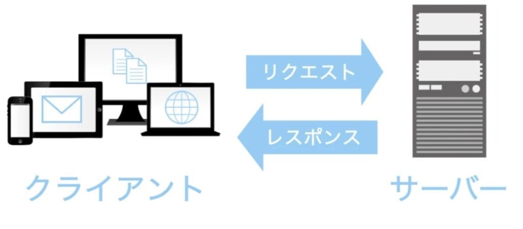 サーバーとは？