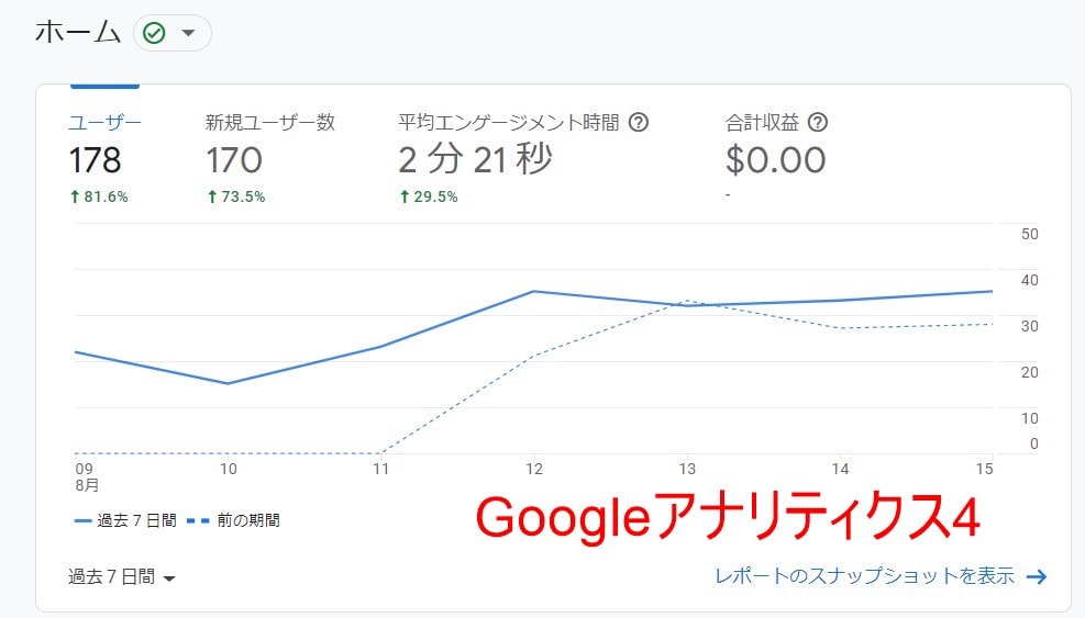 Googleアナリティクス4（GA4）