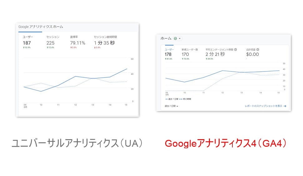 UAとG4の違い