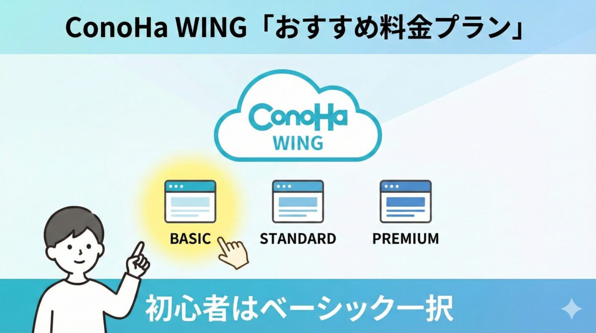 コノハウィング おすすめ料金プラン
