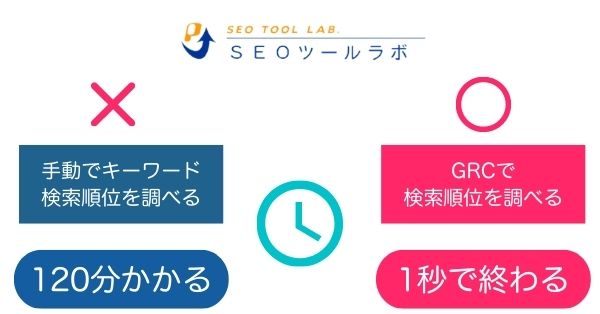 GRCとは?:時短ツール