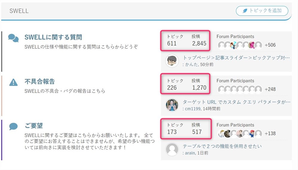 SWELLフォーラム