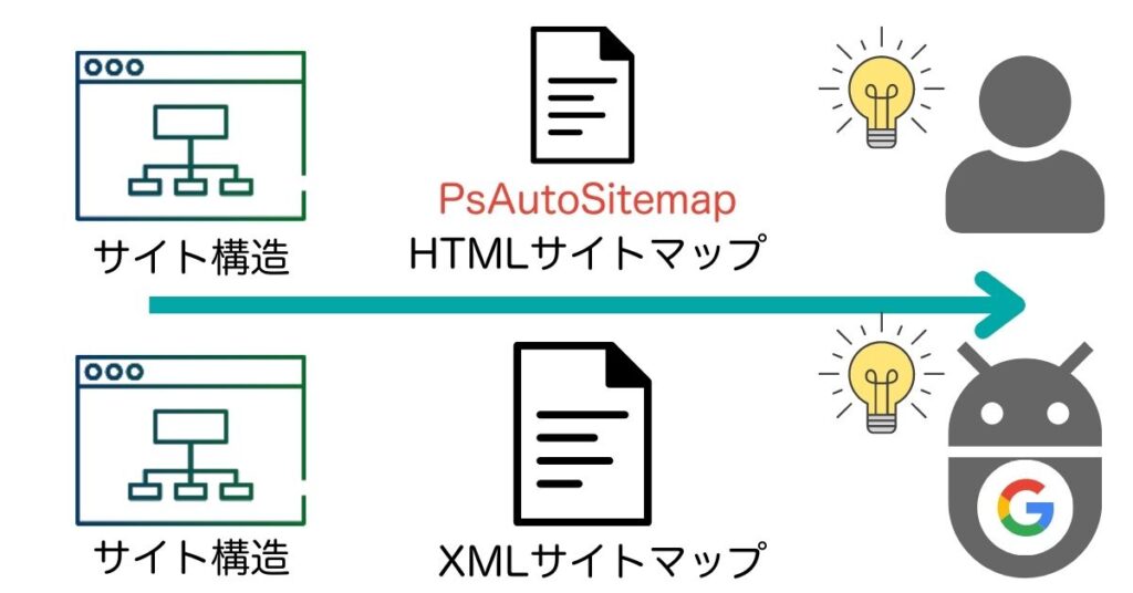 XMLサイトマップの違い