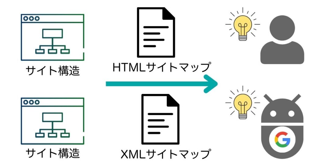 構造化データ