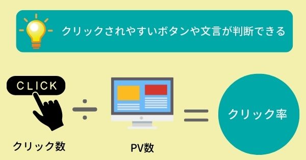 CTR(クリック率)の計算式