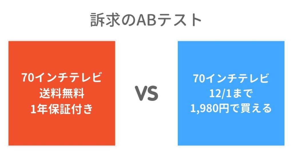 訴求のABテスト