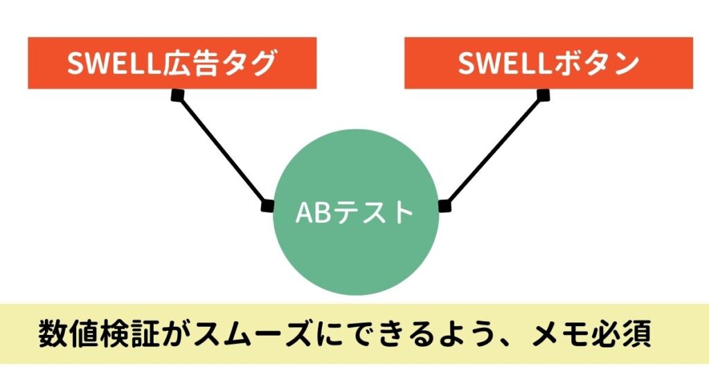 数値管理が難しい：デメリット