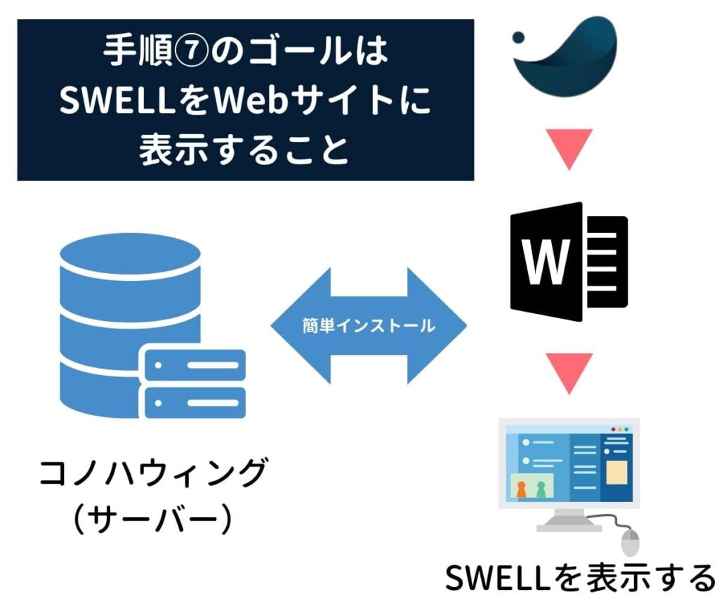 SWELLをワードプレスに乗っける