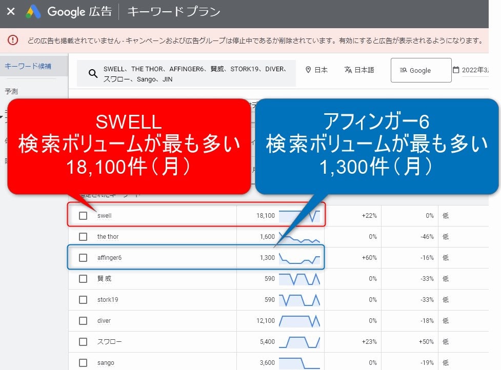 月間検索ボリューム