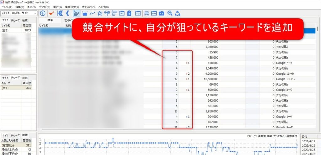 競合サイトのキーワード順位がわかる