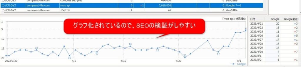 数字が苦手でも検証できる