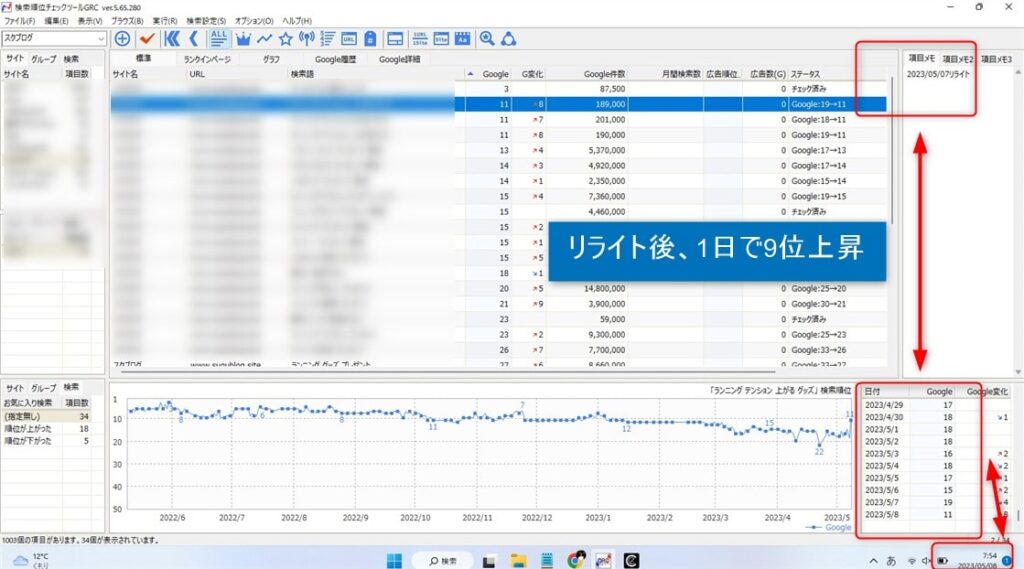 1日で検索順位が9位改善