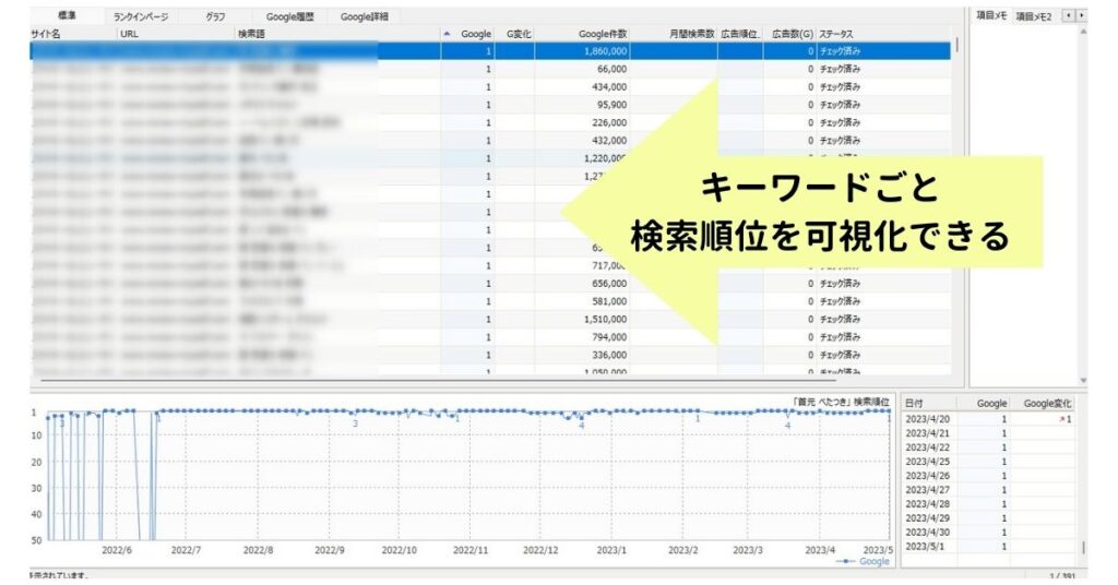 キーワードごとに検索順位を可視化する