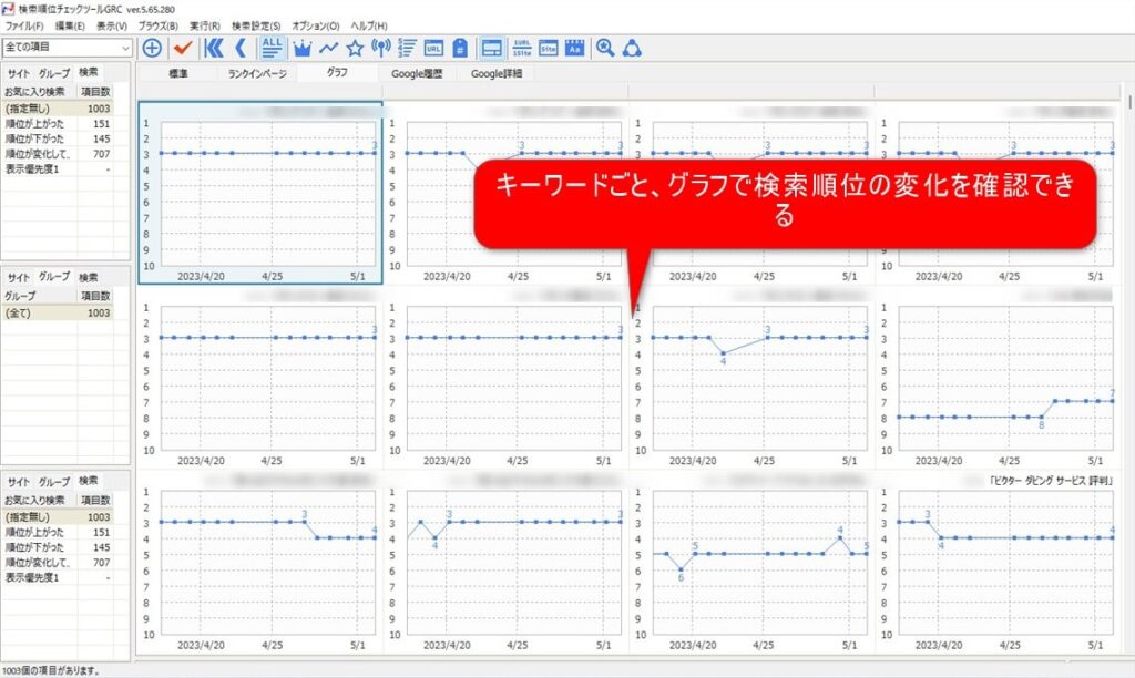 キーワードごとグラフ化