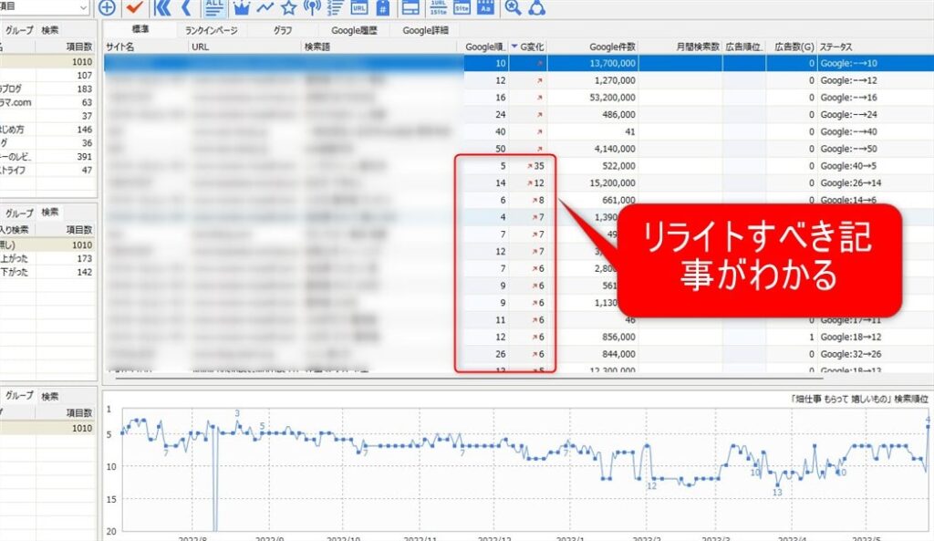 リライトすべきキーワードが可視化