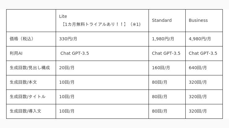 blog creatorプラン