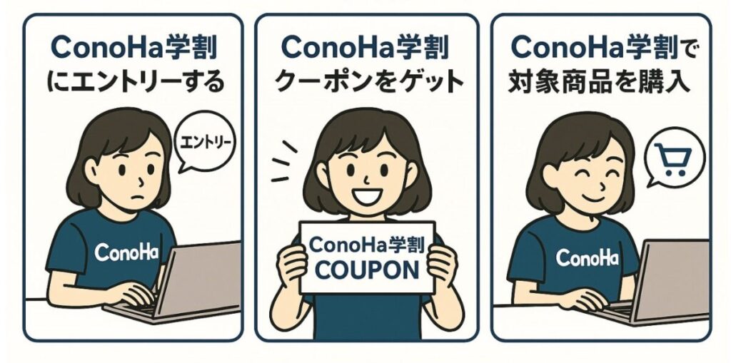 ConoHa学割を利用する