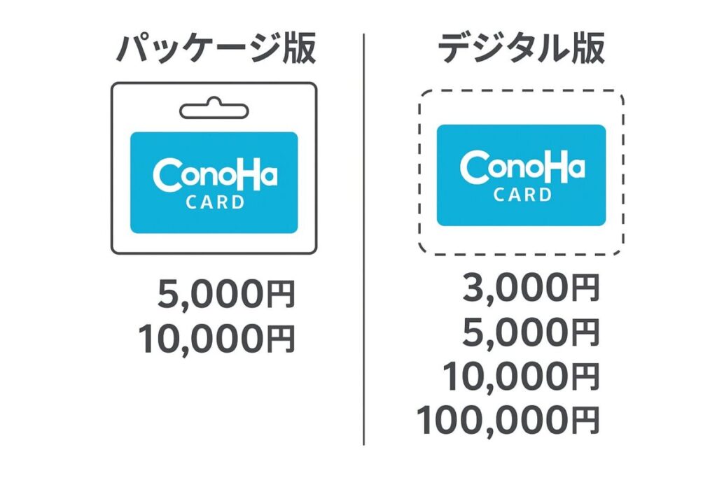 パッケージ版とデジタル版詳細