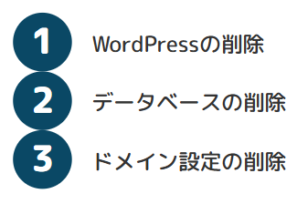 サイトの削除