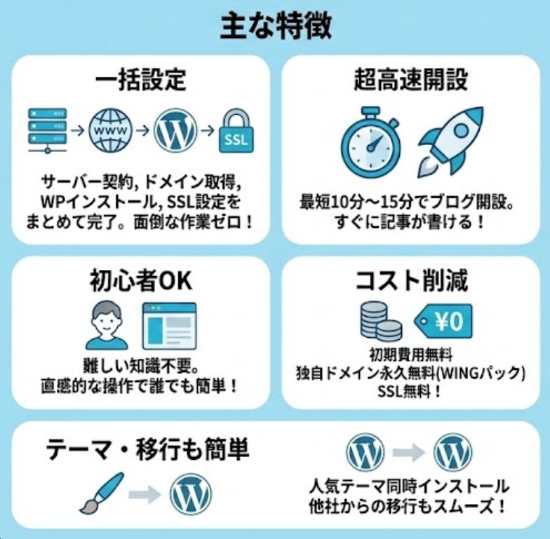 WordPressかんたんセットアップ